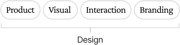 Image of design services