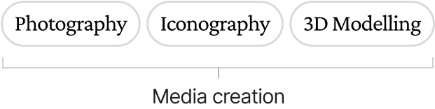 Image of media creation services