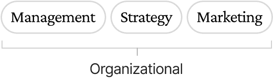 Image of organizational services