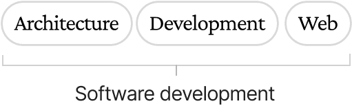 Image of software development services